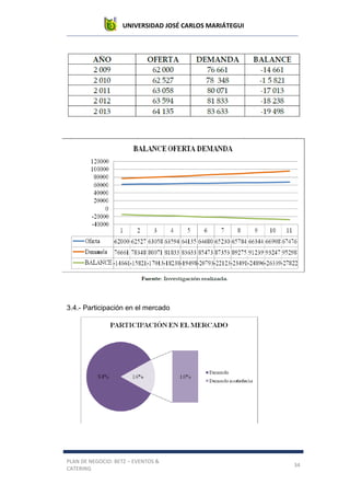 UNIVERSIDAD JOSÉ CARLOS MARIÁTEGUI
PLAN DE NEGOCIO: BETZ – EVENTOS &
CATERING
34
3.4.- Participación en el mercado
 