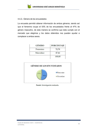 UNIVERSIDAD JOSÉ CARLOS MARIÁTEGUI
PLAN DE NEGOCIO: BETZ – EVENTOS &
CATERING
44
4.4.2.- Género de los encuestados
La encuesta permitió obtener información de ambos géneros, siendo así
que el femenino ocupa el 53% de los encuestados frente al 47% de
género masculino, de esta manera se confirma que ésta cumple con el
mercado que elegimos y los datos obtenidos nos pueden ayudar a
complacer a ambos sexos.
 