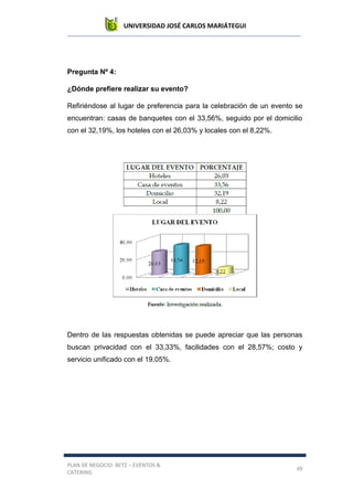 UNIVERSIDAD JOSÉ CARLOS MARIÁTEGUI
PLAN DE NEGOCIO: BETZ – EVENTOS &
CATERING
49
Pregunta Nº 4:
¿Dónde prefiere realizar su evento?
Refiriéndose al lugar de preferencia para la celebración de un evento se
encuentran: casas de banquetes con el 33,56%, seguido por el domicilio
con el 32,19%, los hoteles con el 26,03% y locales con el 8,22%.
Dentro de las respuestas obtenidas se puede apreciar que las personas
buscan privacidad con el 33,33%, facilidades con el 28,57%; costo y
servicio unificado con el 19,05%.
 