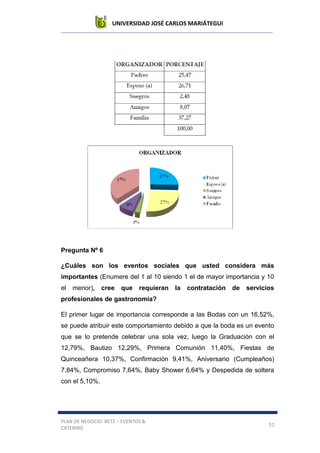 UNIVERSIDAD JOSÉ CARLOS MARIÁTEGUI
PLAN DE NEGOCIO: BETZ – EVENTOS &
CATERING
51
Pregunta Nº 6
¿Cuáles son los eventos sociales que usted considera más
importantes (Enumere del 1 al 10 siendo 1 el de mayor importancia y 10
el menor), cree que requieran la contratación de servicios
profesionales de gastronomía?
El primer lugar de importancia corresponde a las Bodas con un 16,52%,
se puede atribuir este comportamiento debido a que la boda es un evento
que se lo pretende celebrar una sola vez, luego la Graduación con el
12,79%, Bautizo 12,29%, Primera Comunión 11,40%, Fiestas de
Quinceañera 10,37%, Confirmación 9,41%, Aniversario (Cumpleaños)
7,84%, Compromiso 7,64%, Baby Shower 6,64% y Despedida de soltera
con el 5,10%.
 