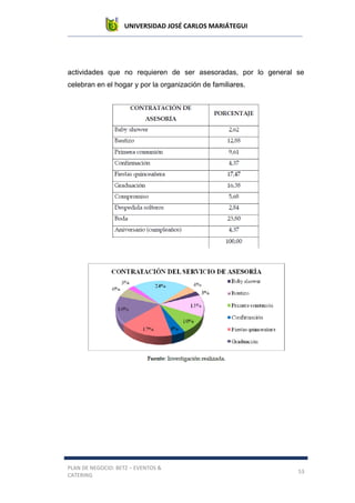 UNIVERSIDAD JOSÉ CARLOS MARIÁTEGUI
PLAN DE NEGOCIO: BETZ – EVENTOS &
CATERING
53
actividades que no requieren de ser asesoradas, por lo general se
celebran en el hogar y por la organización de familiares.
 