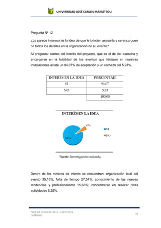 UNIVERSIDAD JOSÉ CARLOS MARIÁTEGUI
PLAN DE NEGOCIO: BETZ – EVENTOS &
CATERING
59
Pregunta Nº 12
¿Le parece interesante la idea de que le brinden asesoría y se encarguen
de todos los detalles en la organización de su evento?
Al preguntar acerca del interés del proyecto, que es el de dar asesoría y
encargarse en la totalidad de los eventos que festejen en nuestras
instalaciones existe un 94,07% de aceptación y un rechazo del 5,93%.
Dentro de los motivos de interés se encuentran: organización total del
evento 35,16%; falta de tiempo 27,34%; conocimiento de las nuevas
tendencias y profesionalismo 15,63%; concentrarse en realizar otras
actividades 6.25%.
 