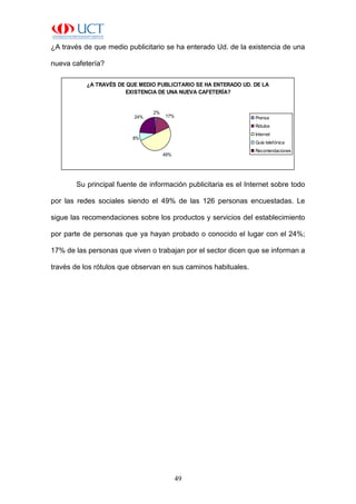 49
¿A través de que medio publicitario se ha enterado Ud. de la existencia de una
nueva cafetería?
¿A TRAVÉS DE QUE MEDIO PUBLICITARIO SE HA ENTERADO UD. DE LA
EXISTENCIA DE UNA NUEVA CAFETERÍA?
2%
17%
49%
8%
24% Prensa
Rótulos
Internet
Guía telefónica
Recomendaciones
Su principal fuente de información publicitaria es el Internet sobre todo
por las redes sociales siendo el 49% de las 126 personas encuestadas. Le
sigue las recomendaciones sobre los productos y servicios del establecimiento
por parte de personas que ya hayan probado o conocido el lugar con el 24%;
17% de las personas que viven o trabajan por el sector dicen que se informan a
través de los rótulos que observan en sus caminos habituales.
 