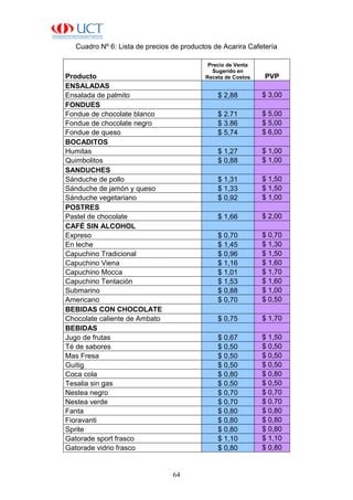 64
Cuadro Nº 6: Lista de precios de productos de Acarira Cafetería
Producto
Precio de Venta
Sugerido en
Receta de Costos PVP
ENSALADAS
Ensalada de palmito $ 2,88 $ 3,00
FONDUES
Fondue de chocolate blanco $ 2.71 $ 5,00
Fondue de chocolate negro $ 3.86 $ 5,00
Fondue de queso $ 5,74 $ 6,00
BOCADITOS
Humitas $ 1,27 $ 1,00
Quimbolitos $ 0,88 $ 1,00
SANDUCHES
Sánduche de pollo $ 1,31 $ 1,50
Sánduche de jamón y queso $ 1,33 $ 1,50
Sánduche vegetariano $ 0,92 $ 1,00
POSTRES
Pastel de chocolate $ 1,66 $ 2,00
CAFÉ SIN ALCOHOL
Expreso $ 0,70 $ 0,70
En leche $ 1,45 $ 1,30
Capuchino Tradicional $ 0,96 $ 1,50
Capuchino Viena $ 1,16 $ 1,60
Capuchino Mocca $ 1,01 $ 1,70
Capuchino Tentación $ 1,53 $ 1,60
Submarino $ 0,88 $ 1,00
Americano $ 0,70 $ 0,50
BEBIDAS CON CHOCOLATE
Chocolate caliente de Ambato $ 0,75 $ 1,70
BEBIDAS
Jugo de frutas $ 0,67 $ 1,50
Té de sabores $ 0,50 $ 0,50
Mas Fresa $ 0,50 $ 0,50
Guitig $ 0,50 $ 0,50
Coca cola $ 0,80 $ 0,80
Tesalia sin gas $ 0,50 $ 0,50
Nestea negro $ 0,70 $ 0,70
Nestea verde $ 0,70 $ 0,70
Fanta $ 0,80 $ 0,80
Fioravanti $ 0,80 $ 0,80
Sprite $ 0,80 $ 0,80
Gatorade sport frasco $ 1,10 $ 1,10
Gatorade vidrio frasco $ 0,80 $ 0,80
 
