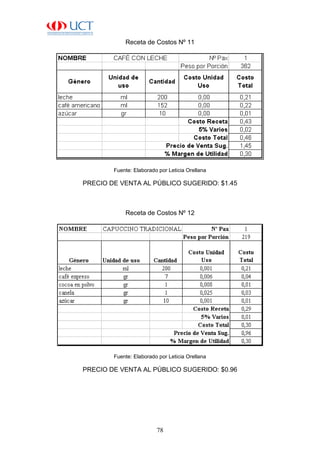 78
Receta de Costos Nº 11
Fuente: Elaborado por Leticia Orellana
PRECIO DE VENTA AL PÚBLICO SUGERIDO: $1.45
Receta de Costos Nº 12
Fuente: Elaborado por Leticia Orellana
PRECIO DE VENTA AL PÚBLICO SUGERIDO: $0.96
 