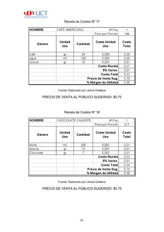 81
Receta de Costos Nº 17
Fuente: Elaborado por Leticia Orellana
PRECIO DE VENTA AL PÚBLICO SUGERIDO: $0.70
Receta de Costos Nº 18
Fuente: Elaborado por Leticia Orellana
PRECIO DE VENTA AL PÚBLICO SUGERIDO: $0.75
 