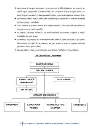 15 Plan de Negocios: “EMPRESA DE TRANSPORTES DE PERSONAL Y SERVICIOS GENERALES”
 La empresa de transportes contara con un personal de 12 trabajadores (un gerente, un
asesor legar, un contador o administrador, una secretaria, un jefe de operaciones, un
supervisor, y 6 operadores). Laempresa controlara su personal mediante un supervisor.
 La empresa contara con un profesional en sociología para vincular al personal de RRHH
con la empresa y su trabajo.
 Todo personal que labora dentro de la empresa tendrá sueldo fijo mediante contrato;
ninguno poseerá sueldo variable.
 La empresa brindara incentivos vía remuneraciones adicionales y regalos al mejor
trabajador del mes, anual.
 La empresa ha pensado dar un mantenimiento continuo de las unidades ya que son la
herramienta principal de la empresa, ya que gracias a esto se pueden detectar
problemas antes que sucedan.
 Los operadores estarán especializados para detectar las fallas en las unidades.
ORGANIGRAMA DE LA EMPRESA
GERENTE GENERAL
SECRETARIA
ASESOR LEGALADMINISTRACIÓN
CONTABILIDAD
GERENTE OPERACIONES
SUPERVISOR CAPACITACIÓN
PILOTOS
INFRAESTRUCTURA
MECANICA
TRANSPORTE
COMITÉ DIRECTIVO
 
