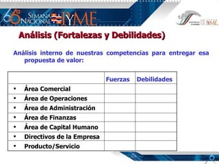 Análisis (Fortalezas y Debilidades) Análisis interno de nuestras competencias para entregar esa propuesta de valor:   Fuerzas  Debilidades  Área Comercial Área de Operaciones Área de Administración  Área de Finanzas Área de Capital Humano Directivos de la Empresa Producto/Servicio 