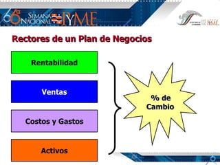 Rectores de un Plan de Negocios Rentabilidad Ventas Activos % de Cambio Costos y Gastos 