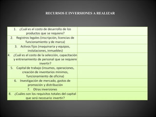 RECURSOS E INVERSIONES A REALIZAR 