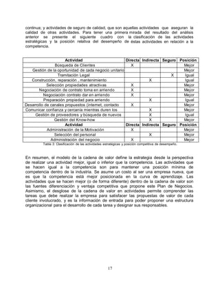 17
continua; y actividades de seguro de calidad, que son aquellas actividades que aseguran la
calidad de otras actividades. Para tener una primera mirada del resultado del análisis
anterior se presente el siguiente cuadro con la clasificación de las actividades
estratégicas y la posición relativa del desempeño de éstas actividades en relación a la
competencia.
Actividad
Estratégica
Directa Indirecta Seguro
Calidad
Posición
Búsqueda de Clientes X Mejor
Gestión de la oportunidad de cada negocio unitario Mejor
Tramitación Legal X Igual
Construcción, reparación , mantenimiento
propiedades
X Igual
Selección propiedades atractivas X Mejor
Negociación de contrato toma en arriendo X Mejor
Negociación contrato dar en arriendo X Mejor
Preparación propiedad para arriendo X Igual
Desarrollo de canales propuestos (internet, contacto
directo)
X Mejor
Comunicar confianza y cercanía mientras duren los
contratos
X Mejor
Gestión de proveedores y búsqueda de nuevos X Igual
Gestión del Know-how X Mejor
Actividad
Estratégica
Directa Indirecta Seguro
Calidad
Posición
Administración de la Motivación X Mejor
Selección del personal X Mejor
Administración del negocio X Mejor
Tabla 3: Clasificación de las actividades estratégicas y posición competitiva de desempeño.
En resumen, el modelo de la cadena de valor define la estrategia desde la perspectiva
de realizar una actividad mejor, igual o inferior que la competencia. Las actividades que
se hacen igual a la competencia son para mantener una posición mínima de
competencia dentro de la industria. Se asume un costo al ser una empresa nueva, que
es que la competencia está mejor posicionada en la curva de aprendizaje. Las
actividades que se hacen mejor (o de forma diferente) dentro de la cadena de valor son
las fuentes diferenciación y ventaja competitiva que propone este Plan de Negocios.
Asimismo, el desglose de la cadena de valor en actividades permite comprender las
tareas que debe realizar la empresa para satisfacer las propuestas de valor de cada
cliente involucrado, y es la información de entrada para poder proponer una estructura
organizacional para el desarrollo de cada tarea y designar sus responsables.
 