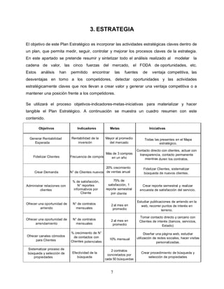 7
3. ESTRATEGIA
El objetivo de este Plan Estratégico es incorporar las actividades estratégicas claves dentro de
un plan, que permita medir, seguir, controlar y mejorar los procesos claves de la estrategia.
En este apartado se pretende resumir y sintetizar todo el análisis realizado al modelar la
cadena de valor, las cinco fuerzas del mercado, el FODA de oportunidades, etc.
Estos análisis han permitido encontrar las fuentes de ventaja competitiva, las
desventajas en torno a los competidores, detectar oportunidades y las actividades
estratégicamente claves que nos llevan a crear valor y generar una ventaja competitiva o a
mantener una posición frente a los competidores.
Se utilizará el proceso objetivos-indicadores-metas-iniciativas para materializar y hacer
tangible el Plan Estratégico. A continuación se muestra un cuadro resumen con este
contenido.
Objetivos Indicadores Metas Iniciativas
Generar Rentabilidad
Esperada
Rentabilidad de la
inversión
Mayor al promedio
del mercado
Todas las presentes en el Mapa
estratégico.
Fidelizar Clientes Frecuencia de compra
Más de 3 compras
en un año
Contacto directo con clientes, actuar con
transparencia, contacto permanente
mientras duren los contratos.
Crear Demanda N° de Clientes nuevos
20% crecimiento
de ventas anual
Fidelizar Clientes, sistematizar
búsqueda de nuevos clientes.
Administrar relaciones con
clientes
% de satisfacción,
N° reportes
informativos por
Cliente
75% de
satisfacción, 1
reporte semestral
por cliente
Crear reporte semestral y realizar
encuesta de satisfacción del servicio.
Ofrecer una oportunidad de
arriendo
N° de contratos
mensuales
2 al mes en
promedio
Estudiar publicaciones de arriendo en la
web, recorrer puntos de interés en
terreno.
Ofrecer una oportunidad de
arrendamiento
N° de contratos
mensuales
2 al mes en
promedio
Tomar contacto directo y cercano con
Clientes de interés (bancos, servicios,
Estado)
Ofrecer canales cómodos
para Clientes
% crecimiento de N°
de contactos con
Clientes potenciales
10% mensual
Diseñar una página web, estudiar
utilización de redes sociales, hacer visitas
personalizadas.
Sistematizar proceso de
búsqueda y selección de
propiedades
Efectividad de la
búsqueda
2 contratos
concretados por
cada 50 búsquedas
Crear procedimiento de búsqueda y
selección de propiedades
 