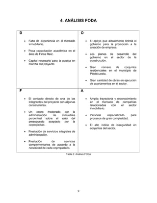 9
4. ANÁLISIS FODA
D
 Falta de experiencia en el mercado
inmobiliario.
 Poca capacitación académica en el
área de Finca Raíz.
 Capital necesario para la puesta en
marcha del proyecto
O
 El apoyo que actualmente brinda el
gobierno para la promoción a la
creación de empresa.
 Los planes de desarrollo del
gobierno en el sector de la
construcción.
 Gran número de conjuntos
residenciales en el municipio de
Piedecuesta.
 Gran cantidad de obras en ejecución
de apartamentos en el sector.
F
 El contacto directo de una de las
integrantes del proyecto con algunas
constructoras.
 Un cobro moderado por la
administración de inmuebles
porcentual sobre el valor del
presupuesto aceptado por la
copropiedad.
 Prestación de servicios integrales de
administración.
 Prestación de servicios
complementarios de acuerdo a la
necesidad de cada copropietario.
A
 Amplia trayectoria y reconocimiento
en el mercado de compañías
relacionadas con el sector
inmobiliario.
 Personal especializado para
procesos de gran complejidad.
 El alto índice de inseguridad en
conjuntos del sector.
Tabla 2: Análisis FODA
 