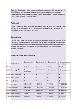 Estamos ubicados en el centro comercial cosmocentro de Cali por toda la 5 #
50 - 103 para fácil acceso a nuestro clientes, además tenemos personal
capacitado que se encarga de realizar ventas por catalogo y online brindando
productos completos y de alta calidad.
Publicidad
Nuestra publicidad está basada en catálogos, folletos, voz a voz, pagina online
y un punto de venta establecido, buscando la comodidad de los clientes al
momento de comprar nuestro producto.
Competencia
La competencia de intertex s.a son otros almacenes que también vendan ropa
para clima cálido y lo hagan atreves del mismo centro comercial, y además su
proveedor sea el mismo porque estaríamos compitiendo bajo la misma calidad,
aunque nos diferencia los diseños ya que los nuestros son exclusivos de
nuestra empresa.
Investigación de la competencia
competidores
Competencia 1 Competencia 2 Competencia 3 Nuestra idea de
negocio
Nombre Studio f Ela Ozono Intertex s.a
Ubicación geográfica V
cosmocentro
V cosmocentro V cosmocentro V cosmocentro
Producto 1: camisas h. D D V V
Producto 2: jeans D V V V
Producto 3: blusas V D V D
Precio producto 1 D $100.000 D $ 100.000 V $ 70.000 V $ 70.000
Precio producto 2 D $ 180.000 V $110.000 V $90.000 V $100.000
Precio producto 3 V$ 90.000 D $ 98.000 V $55.000 D $95.000
Medio de publicidad V online V online V online V online
Calidad del producto V algodón V algodón V algodón V algodón
 