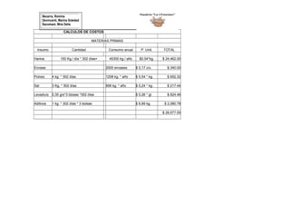 Becerra, Romina
Devincenti, Marina Soledad
Sacomani, Mría Delia
CALCULOS DE COSTOS
MATERIAS PRIMAS
Insumo Cantidad Consumo anual P. Unit. TOTAL
Harina 150 Kg./ día * 302 días= 45300 kg./ año $0,54*kg. $ 24,462.00
Envase 2000 envases $ 0,17 c/u $ 340.00
Polveo 4 kg. * 302 días 1208 kg. * año $ 0,54 * kg. $ 652.32
Sal 3 Kg. * 302 días 906 kg. * año $ 0,24 * kg. $ 217.44
Levadura 0,35 grs*3 blosas *302 días $ 0,26 * gr. $ 824.46
Aditivos 1 kg. * 302 días * 3 bolsas $ 6,89 kg. $ 2,080.78
$ 28,577.00
Panadería "Las 4 Estaciones"
 