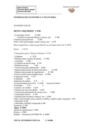 Becerra, Romina
Devincenti, Marina Soledad
Sacomani, Mría Delia
INFORMACION ECONOMICA Y FINANCIERA.
INVERSIÓN INICIAL
BIENES ADQUIRIDOS $ 2300
1 Controlador Fiscal $ 1500
Cartelería en general (Plotter, Letreros, etc) $ 500
Uniformes para personal $ 200
Utiles varios (porta papel, cintero, pinzas, etc) $ 100
Bienes adquiridos a empresa que finalizó su actividad comercial $ 19835
Horno $ 3170
1 Amazadora (para 3 bolsas de harina) $ 1750
1 Zobadora $ 1525
1 Batidora (para 3 bolsas de harina) $ 1500
1 Armadora $ 860
1 Cortadora de pan de miga $ 350
1 Ralladora de pan $ 80
1 Torno (mesa para elaboración) $ 800
1 Báscula (para pesaje de bolsas de harina) $ 1200
1 Balanza (para pesaje de ingredientes) $ 1700
4 Zorras (carritos para trasladar latas) $ 2200
4 capas para zorras $ 125
4 caballetes $ 60
4 planchas de madera $ 75
25 latas (bandejas de horno) $ 1250 Accesorios Horno
10 tendillos $ 70
5 canastos de mimbre $ 250
5 canastos de acero inoxidable $ 340
1 cocina (para preparación de cremas, etc.) $ 400
1 estufa (para elevar) $ 140
1 heladera (para levadura, manteca, etc.) $ 900
Útiles varios (moldes, picas, palotes, cuchillos, cepillos, palas, rasquetas) $ 90
1 Mostrador $ 200
1 Mostrador Exhibidor refrigerado $ 500
Estanterías $ 300
Otros $ 13865
Gastos de organización $ 1000
Efectivo $ 2865
Rodado - Camioneta SAVEIRO 99 $ 10000
TOTAL INVERSION INICIAL $ 36.000
Panadería "Las 4 Estaciones"
 