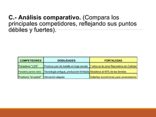 C.- Análisis comparativo. (Compara los
principales competidores, reflejando sus puntos
débiles y fuertes).

COMPETIDORES

DEBILIDADES

FORTALEZAS

Panaderia "LDS"

Produce pan de batalla en baja escala 7 años en la zona Reposteria de Calidad

Panaderia pansito diario

Tecnología antigua, producción limitada Abastece al 40% de las tiendas

Postreria "el sastre"

Ubicación alejada

Salteñas económicas para universitarios

 