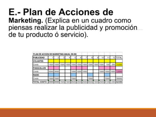 E.- Plan de Acciones de

Marketing. (Explica en un cuadro como
piensas realizar la publicidad y promoción
de tu producto ó servicio).
PLAN DE ACCION DE MARKETING ANUAL EN BS
PUBLICIDAD

1

2

3

4

5

6

7

8

9

10

11

12 TOTAL

1500 1500 1500 1500 1500 1500 1500 1500 1500 1500

100

250 15350

VOLANTES
Costo
PASACALLES
Costo

3000 3000

1000 1000 1000

7000 7000

7000

1000 1000 1000 12000

RADIO
Costo

7000

7000

35000

TOTAL COSTO #### #### 1500 1500 9500 2500 2500 8500 1500 2500 8100 1250 62350

 