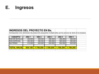 E.

Ingresos

INGRESOS DEL PROYECTO EN Bs.
Corresponde a los volúmenes de producción propuestos multiplicados por los precios de venta de la empresa
CONCEPTO
PAN DE BATALLA
PAN ESPECIAL
SALTEÑAS

AÑO 1
249.600
292.500
312.000

AÑO 2
499.200
585.000
624.000

AÑO 3
499.200
585.000
624.000

AÑO 4
499.200
585.000
624.000

AÑO 5
499.200
585.000
624.000

TOTAL ANUAL

854.100

1.708.200

1.708.200

1.708.200

1.708.200

 