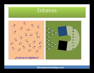 Entonces


                                               O
                                               b
                                               j
                                               e
                                               t
                                               i
                                               v
                                               o


¿Cual es el objetivo?



                   info@gustavorodriguez.net
 