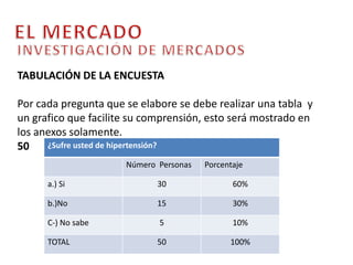 EL MERCADOINVESTIGACIÓN DE MERCADOSANÁLISIS DEL SECTORAl realizar este tipo de análisis se debe  definir el sector, el subsector y el producto en el cual el negocio se ofrecerá, recopilar gran cantidad información con respecto al ámbito externo de la empresa, teniendo en cuenta variables como la importancia en el ámbito nacional, su desarrollo,  competidores, el crecimiento del sector en la economía, cifras relevantes a la demanda del producto.Sector: ServiciosSubsector: SaludProducto: Cuidados de enfermería