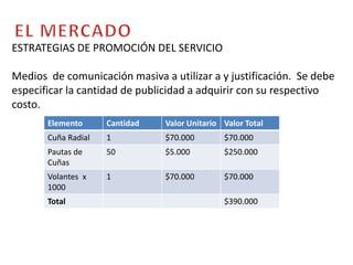 EL MERCADOMERCADO OBJETIVOParte del mercado global que podría adquirir un producto o servicio determinado  y  al cual van dirigidos los esfuerzos de marketing de la empresa, es posible identificarlo mediante la segmentación.
