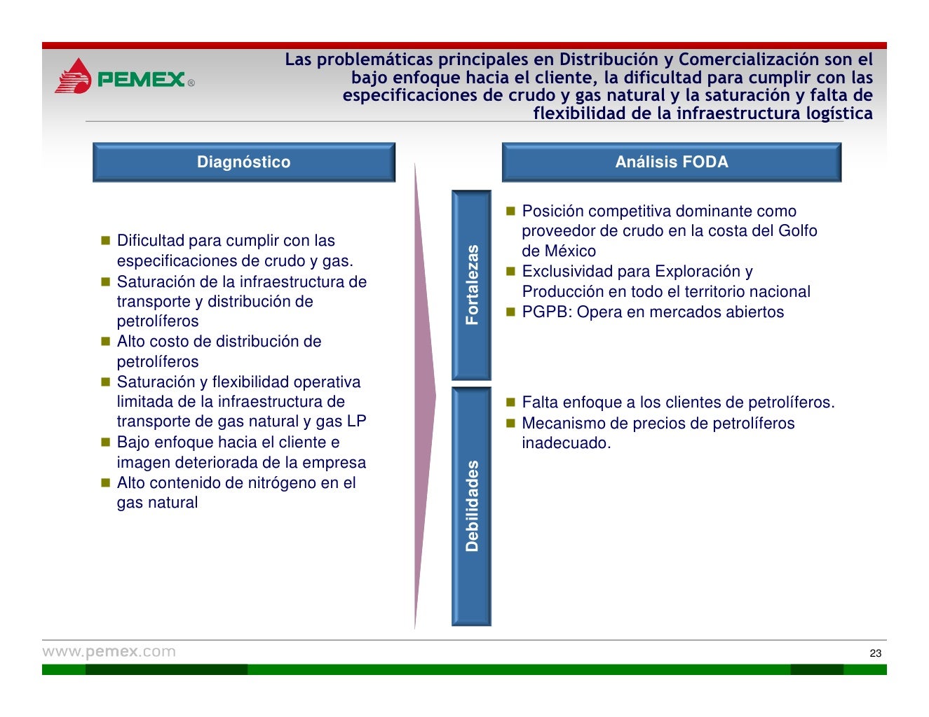 Plan De Negocios Pemex _ PLAN DE NEGOCIOS – KOSFY