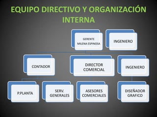 EQUIPO DIRECTIVO Y ORGANIZACIÓN INTERNA