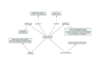 Plan de negocios, suramericana de taladros