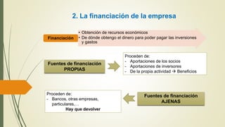 Plan de Negocio y modelos de financiacion.pptx