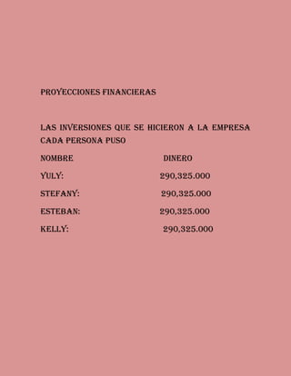 Proyecciones financieras

Las inversiones que se hicieron a la empresa
cada persona puso
Nombre

dinero

Yuly:

290,325.000

Stefany:

290,325.000

Esteban:

290,325.000

Kelly:

290,325.000

 