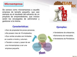 Microempresa
Se conoce como microempresa a aquella
empresa de tamaño pequeño, que casi
siempre es el resultado del esfuerzo de un
proyecto de emprendedores, que incluso
serán los encargados de administrar y
gestionar a la misma.
Características:
Son de propiedad de pocas personas.
No poseen mas de 10 empleados.
Sus ventas anuales son limitadas
en cuanto a monto y volumen.
Tienden a crecer y pasar de ser
una microempresa a ser una
empresa pequeña.
Ejemplos:
Vendedores de artesanías.
Buhoneros de mercados.
Vendedores de Periódicos.
 