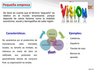 Pequeña empresa
Características: Ejemplos:
Se tiene en cuenta que el término "pequeño" es
relativo en el mundo empresarial, porque
depende de varios factores como la realidad
económica, social y demográfica de cada región
Se caracteriza por el predominio de
manufacturas para mercados
locales, su tamaño es limitado, es
intensiva en mano de obra no
calificada, sus productos son
generalmente bienes de consumo
final, su organización es simple.
o Cafeterías.
o Zapatería.
o Tiendas de ropa.
o Bancas de
apuesta.
 