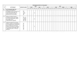 CRONOGRAMA DE ACTIVIDADES
N° ACTIVIDAD RESPONSABLE
2018 2019
NOV DIC ENE FEB MAR ABR
S1 S2 S3 S4 S1 S2 S3 S4 S1 S2 S3 S4 S1 S2 S3 S4 S1 S2 S3 S4 S1 S2 S3 S4
I. ACTIVIDADES PREVIAS
1.1. Análisis de las fortalezas y
necesidades de la IE con respecto a la
convivencia escolar (Matriz de
análisis de factores de riesgo y
protectores de la convivencia)
DIRECTOR
CTO
X
1.2. Formar el Comité de Tutoría y
Orientación Educativa que cumpla
con un perfil determinado e idóneo
para cumplir con las
responsabilidades asignadas.
DIRECTOR
PLANA
DOCENTE
X
1.3. Analiza las normas de convivencia
actuales y validar su correspondencia
con los enfoques de los Lineamientos
para la Gestión de la Convivencia
Escolar, la Prevención y la Atención
de la Violencia Contra Niñas, Niños
y Adolescentes (DS. N° 004-2018-
MINEDU).
DIRECTORCTOR
X
 