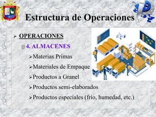  OPERACIONES
 4. ALMACENES
Materias Primas
Materiales de Empaque
Productos a Granel
Productos semi-elaborados
Productos especiales (frío, humedad, etc.)
Estructura de Operaciones
 