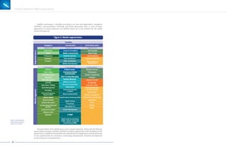 20
Figure 3. Market segmentation.
Satellite
Navigation Comunication Earth Observation
5 segments macro
17 market segments
6 segments macro
16 market segments
5 segmentos macro
15 market segments
SegmentsmacroMarketsegments
Government
Roads
Professional
Consumer
Transport
Defense
Public Safety
Fleet Management
Telematics
Trafﬁc Management
Scientiﬁc
Agriculture / ﬁshing
Asset Management
Surveying
Time and Frequency
Dissemination
Leisure Vessel
General Aviation
Outdoor Recreation
Location Based Personal
Systems
Commercial aviation
Railway routes
Maritime
Consumer broadband
Mobile communication
Satellite networks
Video Distribution
Video Contribution
Mobile Entertainment
Oceanography
Meteorology
Land monitoring
Security and defense
Natural Resource
Management
Weather forecast
Professional
Coastal / Engineering
Transport
Customer Service
Cartography
Land Use / Cover
Homeland Security /
Law Enforcement
Humanitarian
Disaster management
Environmental monitoring
Agriculture
Forest
Energy
Water
IP Direct access
Professional Mobile
Communication
Asset Tracking Messaging
Satellite Networks
Defence & security
Rural communications
Telemedicine
Contextual selection
of topics
Direct to home (DTH)
Satellite News Gathering (SNG)
Digital Cinema
TV business
Educational TV
Content Management
In ﬂight
Digital audio broadcasting
(DAB) / Digital multimedia
broadcasting (DMB)
Satellite technology is classiﬁed according to its uses and applications: navigation
(SATNAV), communications (SATCOM) and Earth observation (EO). In each of these
applications 16 macro-segments are deﬁned, which are in turn divided into 49 market
niches(SeeFigure3).
The description of the global space sector market segments, along with the Mexican
space industry outlook , provide a guideline to deﬁne opportunity niches for Mexico in the
global arena. In addition, they facilitate the identiﬁcation of applications and the discovery
of new opportunities for innovation, technology development, industrial development
andanincreaseincompetitiveness.
Orbit Plan: Roadmap for Mexico's Space Industry
Source: International
Telecommunications
Union (ITU), 2010.
 