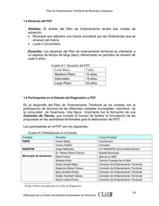 Plan de Ordenamiento Territorial del Municipio Guaimaca

1.4 Alcances del POT

Ámbitos. El ámbito del Plan de Ordenamiento tendrá dos niveles de
actuación:
• Municipal que adquiere una fuerza vinculante por las Ordenanzas que se
emanan del mismo.
• Local o Comunitario
Duración. Los alcances del Plan de ordenamiento territorial se orientarán a
un espacio de tiempo de largo plazo, diferenciado en periodos de revisión de
cada 5 años.
Cuadro # 1. Duración del POT

Corto Plazo
Mediano Plazo
Intermedio
Largo Plazo

5 años
10 años
15 años
20 años

1.5 Participantes en el Estudio del Diagnostico y POT

En el desarrollo del Plan de Ordenamiento Territorial se ha contado con la
participación de técnicos de las diferentes unidades municipales, miembros de
la comunidad de Guaimaca. Una figura importante fue la formación de una
Comisión de Tierras, que cumplió la función de facilitar la formulación de las
propuestas en las asambleas territoriales para la elaboración del POT.
Los participantes en el POT son los siguientes.
Cuadro # 2.Participantes en el Estudio

Entidad

Nombre

Cargo/Unidad

PBPR

Carlos Mejía
Carlos Folletti1
Jorge Meléndez
Dr. Nelson René Chávez
René Ferrari
Roberto Ávila
Nubia Varela Mejía
Alejandra Maria Chávez
Besy Anabell Pavón
Gladis Yamileth Gálvez
Kenia Yadira Pavón

Coordinador
Consultor
UTI MANOFM como enlace técnico
Alcalde Municipal
Jefe de la UMA
Técnico Forestal de la UMA
Comisión de Ordenamiento Territorial
Comisión de Ordenamiento Territorial
Comisión de Ordenamiento Territorial
Comisión de Ordenamiento Territorial
Comisión de Ordenamiento Territorial

MANOFM
Municipio de Guaimaca

1

El Ing. Folletti solo participó en la fase de Diagnostico

Elaborado por el Centro de Estudios Ambientales de Honduras

10

 