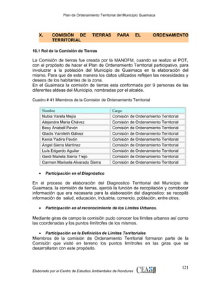 Plan de Ordenamiento Territorial del Municipio Guaimaca

X.

COMISIÓN DE
TERRITORIAL

TIERRAS

PARA

EL

ORDENAMIENTO

10.1 Rol de la Comisión de Tierras

La Comisión de tierras fue creada por la MANOFM, cuando se realizo el POT,
con el propósito de hacer el Plan de Ordenamiento Territorial participativo, para
involucrar a la población del Municipio de Guaimaca en la elaboración del
mismo. Para que de esta manera los datos utilizados reflejen las necesidades y
deseos de los habitantes de la zona.
En el Guaimaca la comisión de tierras esta conformada por 9 personas de las
diferentes aldeas del Municipio, nombradas por el alcalde.
Cuadro # 41 Miembros de la Comisión de Ordenamiento Territorial
Nombre
Nubia Varela Mejía
Alejandra Maria Chávez
Besy Anabell Pavón
Gladis Yamileth Gálvez
Kenia Yadira Pavón
Ángel Sierra Martínez
Luís Edgardo Aguilar
Geidi Mariela Sierra Trejo
Carmen Marisela Alvarado Sierra
•

Cargo
Comisión de Ordenamiento Territorial
Comisión de Ordenamiento Territorial
Comisión de Ordenamiento Territorial
Comisión de Ordenamiento Territorial
Comisión de Ordenamiento Territorial
Comisión de Ordenamiento Territorial
Comisión de Ordenamiento Territorial
Comisión de Ordenamiento Territorial
Comisión de Ordenamiento Territorial

Participación en el Diagnóstico

En el proceso de elaboración del Diagnostico Territorial del Municipio de
Guaimaca, la comisión de tierras, ejerció la función de recopilación y corroborar
información que era necesaria para la elaboración del diagnostico: se recopiló
información de salud, educación, industria, comercio, población, entre otros.
•

Participación en el reconocimiento de los Límites Urbanos.

Mediante giras de campo la comisión pudo conocer los límites urbanos así como
las coordenadas y los puntos limítrofes de los mismos.
•

Participación en la Definición de Límites Territoriales

Miembros de la comisión de Ordenamiento Territorial formaron parte de la
Comisión que visitó en terreno los puntos limítrofes en las giras que se
desarrollaron con este propósito.

Elaborado por el Centro de Estudios Ambientales de Honduras

121

 