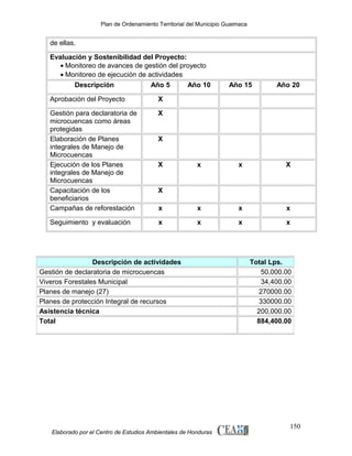 Plan de Ordenamiento Territorial del Municipio Guaimaca

de ellas.
Evaluación y Sostenibilidad del Proyecto:
• Monitoreo de avances de gestión del proyecto
• Monitoreo de ejecución de actividades
Descripción
Año 5
Año 10

Año 15

Año 20

x

x

X

Aprobación del Proyecto

X

Gestión para declaratoria de
microcuencas como áreas
protegidas
Elaboración de Planes
integrales de Manejo de
Microcuencas
Ejecución de los Planes
integrales de Manejo de
Microcuencas
Capacitación de los
beneficiarios
Campañas de reforestación

X

x

x

x

x

Seguimiento y evaluación

x

x

x

x

X

X

X

Descripción de actividades
Gestión de declaratoria de microcuencas
Viveros Forestales Municipal
Planes de manejo (27)
Planes de protección Integral de recursos
Asistencia técnica
Total

Elaborado por el Centro de Estudios Ambientales de Honduras

Total Lps.
50,000.00
34,400.00
270000.00
330000.00
200,000.00
884,400.00

150

 