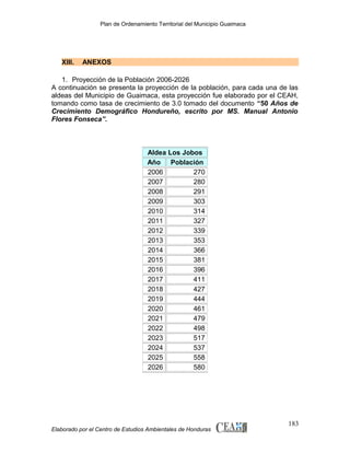 Plan de Ordenamiento Territorial del Municipio Guaimaca

XIII.

ANEXOS

1. Proyección de la Población 2006-2026
A continuación se presenta la proyección de la población, para cada una de las
aldeas del Municipio de Guaimaca, esta proyección fue elaborado por el CEAH,
tomando como tasa de crecimiento de 3.0 tomado del documento “50 Años de
Crecimiento Demográfico Hondureño, escrito por MS. Manual Antonio
Flores Fonseca”.

Aldea Los Jobos
Año Población
2006
270
2007
280
2008
291
2009
303
2010
314
2011
327
2012
339
2013
353
2014
366
2015
381
2016
396
2017
411
2018
427
2019
444
2020
461
2021
479
2022
498
2023
517
2024
537
2025
558
2026
580

Elaborado por el Centro de Estudios Ambientales de Honduras

183

 