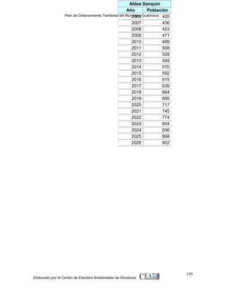 Aldea Sanquín
Año
Población
Plan de Ordenamiento Territorial del Municipio Guaimaca 420
2006
2007
436
2008
453
2009
471
2010
489
2011
508
2012
528
2013
549
2014
570
2015
592
2016
615
2017
639
2018
664
2019
690
2020
717
2021
745
2022
774
2023
804
2024
836
2025
868
2026
902

Elaborado por el Centro de Estudios Ambientales de Honduras

195

 