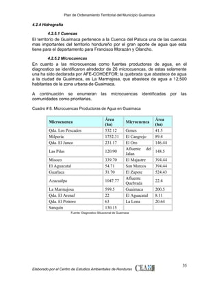 Plan de Ordenamiento Territorial del Municipio Guaimaca

4.2.4 Hidrografía
4.2.5.1 Cuencas

El territorio de Guaimaca pertenece a la Cuenca del Patuca una de las cuencas
mas importantes del territorio hondureño por el gran aporte de agua que esta
tiene para el departamento para Francisco Morazán y Olancho.
4.2.5.2 Microcuencas

En cuanto a las microcuencas como fuentes productoras de agua, en el
diagnostico se identificaron alrededor de 26 microcuencas, de estas solamente
una ha sido declarada por AFE-COHDEFOR; la quebrada que abastece de agua
a la ciudad de Guaimaca, es La Marmajosa, que abastece de agua a 12,500
habitantes de la zona urbana de Guaimaca.
A continuación se enumeran
comunidades como prioritarias.

las

microcuencas

identificadas

por

las

Cuadro # 8. Microcuencas Productoras de Agua en Guaimaca

Qda. Los Pescados
Milpería
Qda. El Junco

Área
(ha)
532.12
1752.31
231.17

Las Pilas

120.90

Misoco
El Aguacatal
Guarlaca

339.70
54.71
31.70

Azacualpa

1047.77

La Marmajosa
Qda. El Arenal
Qda. El Potrero
Sanquín

599.5
22
63
130.15

Microcuenca

Microcuenca
Gones
El Cangrejo
El Oro
Afluente del
Jalan
El Majastre
San Marcos
El Zapote
Afluente
Quebrada
Guaimaca
El Aguacatal
La Lona

Área
(ha)
41.5
89.4
146.44
148.5
394.44
394.44
524.43
22.4
200.5
8.11
20.64

Fuente: Diagnostico Situacional de Guaimaca

Elaborado por el Centro de Estudios Ambientales de Honduras

35

 