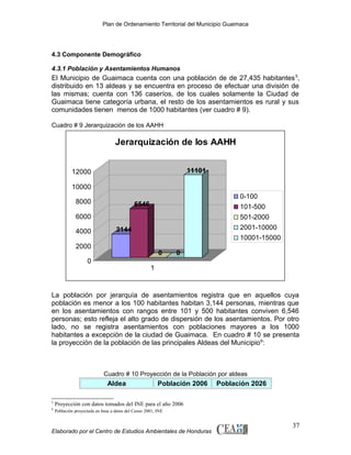 Plan de Ordenamiento Territorial del Municipio Guaimaca

4.3 Componente Demográfico
4.3.1 Población y Asentamientos Humanos

El Municipio de Guaimaca cuenta con una población de de 27,435 habitantes 5,
distribuido en 13 aldeas y se encuentra en proceso de efectuar una división de
las mismas; cuenta con 136 caseríos, de los cuales solamente la Ciudad de
Guaimaca tiene categoría urbana, el resto de los asentamientos es rural y sus
comunidades tienen menos de 1000 habitantes (ver cuadro # 9).
Cuadro # 9 Jerarquización de los AAHH

Jerarquización de los AAHH
11101

12000
10000
8000

0-100
101-500
501-2000
2001-10000
10001-15000

6546

6000
4000

3144

2000

0

0

0

1

La población por jerarquía de asentamientos registra que en aquellos cuya
población es menor a los 100 habitantes habitan 3,144 personas, mientras que
en los asentamientos con rangos entre 101 y 500 habitantes conviven 6,546
personas; esto refleja el alto grado de dispersión de los asentamientos. Por otro
lado, no se registra asentamientos con poblaciones mayores a los 1000
habitantes a excepción de la ciudad de Guaimaca. En cuadro # 10 se presenta
la proyección de la población de las principales Aldeas del Municipio 6:

Cuadro # 10 Proyección de la Población por aldeas

Aldea

Población 2006

5

Proyección con datos tomados del INE para el año 2006

6

Población 2026

Población proyectada en base a datos del Censo 2001, INE

Elaborado por el Centro de Estudios Ambientales de Honduras

37

 