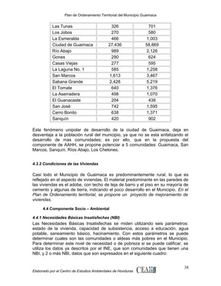 Plan de Ordenamiento Territorial del Municipio Guaimaca

Las Tunas
Los Jobos
La Esmeralda
Ciudad de Guaimaca
Río Abajo
Gones
Casas Viejas
La Laguna No. 1
San Marcos
Sabana Grande
El Tomate
La Aserradera
El Guanacaste
San José
Cerro Bonito
Sanquín

326
270
466
27,436
989
290
277
585
1,613
2,428
640
498
204
742
638
420

701
580
1,003
58,869
2,126
624
595
1,258
3,467
5,219
1,376
1,070
438
1,595
1,371
902

Este fenómeno unipolar de desarrollo de la ciudad de Guaimaca, deja en
desventaja a la población rural del municipio, ya que no se esta enfatizando el
desarrollo de mas comunidades; es por ello, que en la propuesta del
componente de AAHH, se propone potenciar a 5 comunidades: Guaimaca, San
Marcos, Sanquín, Ríos Abajo, Los Chelones.
4.3.2 Condiciones de las Viviendas

Casi todo el Municipio de Guaimaca es predominantemente rural, lo que es
reflejado en el aspecto de viviendas. El material predominante en las paredes de
las viviendas es el adobe, con techo de teja de barro y el piso en su mayoría de
cemento y algunas de tierra, indicando el poco desarrollo en el Municipio. En el
Plan de Ordenamiento territorial, se propone un proyecto de mejoramiento de
viviendas.
4.4 Componente Socio – Ambiental
4.4.1 Necesidades Básicas Insatisfechas (NBI)

Las Necesidades Básicas Insatisfechas se miden utilizando seis parámetros:
estado de la vivienda, capacidad de subsistencia, acceso a educación, agua
potable, saneamiento básico, hacinamiento. Con estos parámetros se puede
determinar cuales son las comunidades o aldeas más pobres en el Municipio.
Para determinar este nivel de necesidad o de pobreza si se puede calificar, se
utiliza los datos ya descritos por el INE, que son comunidades que tienen una
NBI, y 2 o más NBI, datos que son expresados en el siguiente cuadro:

Elaborado por el Centro de Estudios Ambientales de Honduras

38

 