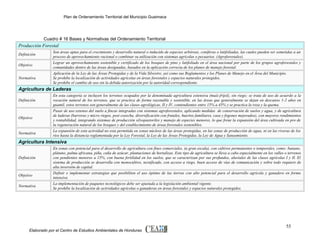 Plan de Ordenamiento Territorial del Municipio Guaimaca

Cuadro # 16 Bases y Normativas del Ordenamiento Territorial

Producción Forestal
Definición
Objetivo
Normativa

Son áreas aptas para el crecimiento y desarrollo natural o inducido de especies arbóreas, coníferas o latifoliadas, las cuales pueden ser sometidas a un
proceso de aprovechamiento racional o combinar su utilización con sistemas agrícolas o pecuarios. (Agroforestales).
Lograr un aprovechamiento sostenible y certificado de los bosques de pino y latifoliado en el área nacional por parte de los grupos agroforestales y
comunidades dentro de las áreas designadas, basados en la aplicación correcta de los planes de manejo forestal.
Aplicación de la Ley de las Áreas Protegidas y de la Vida Silvestre, así como sus Reglamentos y los Planes de Manejo en el Área del Municipio.
Se prohíbe la localización de actividades agrícolas en áreas forestales y espacios naturales protegidos.
Se prohíbe el cambio de uso sin la debida autorización por la autoridad correspondiente.

Agricultura de Laderas
Definición

Objetivo

Normativa

En esta categoría se incluyen los terrenos ocupados por la denominada agricultura extensiva (maíz-frijol), sin riego; se trata de uso de acuerdo a la
vocación natural de los terrenos, que se practica de forma razonable y sostenible, en las áreas que generalmente se dejan en descanso 1-2 años en
guamil, estos terrenos son generalmente de las clases agrológicas, II y IV, contendientes entre 15% a 45% y se practica la roza y la quema.
Pasar de uso extenso del suelo a fincas integradas con sistemas agroforestales, aplicando medidas de conservación de suelos y agua, y de agricultura
de laderas (barreras y micro riegos, post cosecha, diversificación con frutales, huertos familiares, casa y fogones mejorados), con mayores rendimientos
y rentabilidad, integrando sistemas de producción silvopastoriles y manejo de especies menores, lo que frene la expansión del área cultivada en pro de
la regeneración natural de los bosques y del establecimiento de áreas forestales sostenibles.
La expansión de esta actividad no esta permitida en zonas núcleos de las áreas protegidas, en las zonas de producción de agua, ni en las riveras de los
ríos hasta la distancia reglamentada por la Ley Forestal, la Ley de las Áreas Protegidas, la Ley de Agua y Saneamiento.

Agricultura Intensiva
Definición

Objetivo
Normativa

En zonas con potencial para el desarrollo de agricultura con fines comerciales, (a gran escala), con cultivos permanentes o temporales, como: banano,
plátano, palma africana, piña, caña de azúcar, plantaciones de hortalizas. Este tipo de agricultura se lleva a cabo especialmente en los valles o terrenos
con pendientes menores a 15%, con buena fertilidad en los suelos, que se caracterizan por sus profundos, aluviales de las clases agrícolas I y II. El
sistema de producción se desarrolla con monocultivo, tecnificado, con acceso a riego, buen acceso de vías de comunicación y sobre todo requiere de
alta inversión de capital.
Definir e implementar estrategias que posibiliten el uso óptimo de las tierras con alto potencial para el desarrollo agrícola y ganadero en forma
intensiva
La implementación de paquetes tecnológicos debe ser ajustada a la legislación ambiental vigente.
Se prohíbe la localización de actividades agrícolas o ganaderas en áreas forestales y espacios naturales protegidos.

Elaborado por el Centro de Estudios Ambientales de Honduras

55

 