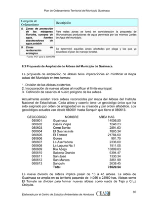 Plan de Ordenamiento Territorial del Municipio Guaimaca

Categoría de
Ordenamiento

Descripción

8. Zonas de protección
de
los
márgenes
fluviales, cuerpos de
agua,
fuentes
abastecedoras
de
agua potable
9. Zonas
de
restauración
ecológica

Para estas zonas se tomó en consideración la propuesta de
Microcuencas productoras de agua generada por las mismas Juntas
de Agua del municipio.

Se determinó aquellas áreas afectadas por plaga y las que ya
establece el plan de manejo forestal.

Fuente: POT para la MANOFM

8.3 Propuesta de Ampliación de Aldeas del Municipio de Guaimaca.

La propuesta de ampliación de aldeas tiene implicaciones en modificar el mapa
actual del Municipio en tres formas:
1. División de las Aldeas existentes
2. Incorporación de nuevas aldeas al modificar el límite municipal.
3. Definición de caseríos al nuevo polígono de las aldeas.
Actualmente existen trece aldeas reconocidas por mapa del Aldeas del Instituto
Nacional de Estadísticas. Cada aldea y caserío tiene un geocódigo único que ha
sido asignado por orden de antigüedad en su creación y por orden alfabético. Los
geocódigos actuales van desde 080601 hasta Sanquín que tiene el 080613.
GEOCODIGO
080601
080602
080603
080604
080605
080606
080607
080608
080609
080610
080611
080612
080613

NOMBRE
Guaimaca
Casas Viejas
Cerro Bonito
El Guanacaste
El Tomate
Gones
La Aserradera
La Laguna No.1
Río Abajo
Sabana Grande
San José
San Marcos
Sanquín
Total

AREA HAS
14056.50
1248.23
2891.63
7865.34
21784.60
901.70
2336.60
1911.05
10809.63
6394.47
1330.34
3851.99
2638.45
78020.54

La nueva división de aldeas implica pasar de 13 a 48 aldeas. La aldea de
Guaimaca se amplia en su territorio pasando de 14056 a 23960 has. Aldeas como
El Tomate se dividen para formar nuevas aldeas como rueda de Teja y Cruz
Chiquita.
Elaborado por el Centro de Estudios Ambientales de Honduras

60

 