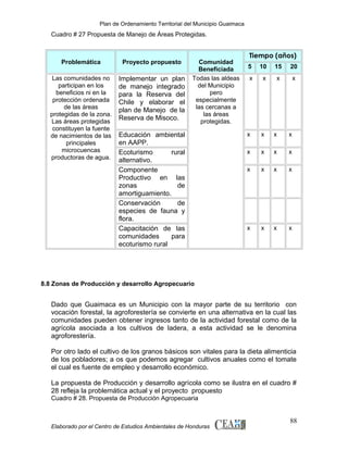 Plan de Ordenamiento Territorial del Municipio Guaimaca

Cuadro # 27 Propuesta de Manejo de Áreas Protegidas.

Problemática

Proyecto propuesto

Las comunidades no
participan en los
beneficios ni en la
protección ordenada
de las áreas
protegidas de la zona.
Las áreas protegidas
constituyen la fuente
de nacimientos de las
principales
microcuencas
productoras de agua.

Implementar un plan
de manejo integrado
para la Reserva del
Chile y elaborar el
plan de Manejo de la
Reserva de Misoco.

Comunidad
Beneficiada
Todas las aldeas
del Municipio
pero
especialmente
las cercanas a
las áreas
protegidas.

Educación ambiental
en AAPP.
Ecoturismo
rural
alternativo.
Componente
Productivo en las
zonas
de
amortiguamiento.
Conservación
de
especies de fauna y
flora.
Capacitación de las
comunidades
para
ecoturismo rural

Tiempo (años)
5

10

15

20

x

x

x

x

x

x

x

x

x

x

x

x

x

x

x

x

x

x

x

x

8.8 Zonas de Producción y desarrollo Agropecuario

Dado que Guaimaca es un Municipio con la mayor parte de su territorio con
vocación forestal, la agroforestería se convierte en una alternativa en la cual las
comunidades pueden obtener ingresos tanto de la actividad forestal como de la
agrícola asociada a los cultivos de ladera, a esta actividad se le denomina
agroforestería.
Por otro lado el cultivo de los granos básicos son vitales para la dieta alimenticia
de los pobladores; a os que podemos agregar cultivos anuales como el tomate
el cual es fuente de empleo y desarrollo económico.
La propuesta de Producción y desarrollo agrícola como se ilustra en el cuadro #
28 refleja la problemática actual y el proyecto propuesto
Cuadro # 28. Propuesta de Producción Agropecuaria

Elaborado por el Centro de Estudios Ambientales de Honduras

88

 