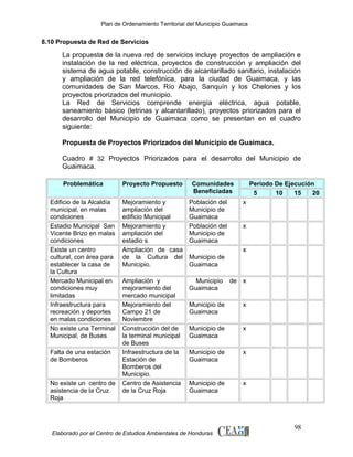 Plan de Ordenamiento Territorial del Municipio Guaimaca

8.10 Propuesta de Red de Servicios

La propuesta de la nueva red de servicios incluye proyectos de ampliación e
instalación de la red eléctrica, proyectos de construcción y ampliación del
sistema de agua potable, construcción de alcantarillado sanitario, instalación
y ampliación de la red telefónica, para la ciudad de Guaimaca, y las
comunidades de San Marcos, Río Abajo, Sanquín y los Chelones y los
proyectos priorizados del municipio.
La Red de Servicios comprende energía eléctrica, agua potable,
saneamiento básico (letrinas y alcantarillado), proyectos priorizados para el
desarrollo del Municipio de Guaimaca como se presentan en el cuadro
siguiente:
Propuesta de Proyectos Priorizados del Municipio de Guaimaca.
Cuadro # 32 Proyectos Priorizados para el desarrollo del Municipio de
Guaimaca.
Problemática

Proyecto Propuesto

Edificio de la Alcaldía
municipal, en malas
condiciones
Estadio Municipal San
Vicente Brizo en malas
condiciones
Existe un centro
cultural, con área para
establecer la casa de
la Cultura
Mercado Municipal en
condiciones muy
limitadas
Infraestructura para
recreación y deportes
en malas condiciones
No existe una Terminal
Municipal, de Buses

Mejoramiento y
ampliación del
edificio Municipal
Mejoramiento y
ampliación del
estadio s
Ampliación de casa
de la Cultura del
Municipio.

Población del
Municipio de
Guaimaca
Población del
Municipio de
Guaimaca

Ampliación y
mejoramiento del
mercado municipal
Mejoramiento del
Campo 21 de
Noviembre
Construcción del de
la terminal municipal
de Buses
Infraestructura de la
Estación de
Bomberos del
Municipio.
Centro de Asistencia
de la Cruz Roja

Municipio
Guaimaca

Falta de una estación
de Bomberos

No existe un centro de
asistencia de la Cruz
Roja

Comunidades
Beneficiadas

Periodo De Ejecución
5
10
15
20
x

x

x
Municipio de
Guaimaca
de x

Municipio de
Guaimaca

x

Municipio de
Guaimaca

x

Municipio de
Guaimaca

x

Municipio de
Guaimaca

x

Elaborado por el Centro de Estudios Ambientales de Honduras

98

 