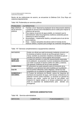 PLAN DE ORDENAMIENTO TERRITORIAL
MUNICIPIO DE QUIBDO
217
Dentro de las instituciones de socorro, se encuentran la Defensa Civil, Cruz Roja con
cobertura departamental.
Tabla 146. Problemática en servicios públicos
PROBLEMAS ALTERNATIVAS
Baja cobertura
de los servicios
públicos
• Tramitar a nivel Nacional la ampliación de la interconexión eléctrica
o puesta en servicio de la hidroeléctrica de la vuelta para mejorar la
cobertura del servicio
• Para mejorar el servicio de agua potable, es necesario que la
administración utilice los programas crediticios existentes para la
cobertura en salud municipal
• Alcantarillado – implementar diseño y campaña para el uso de los
pozos sépticos.
• Aseo. – realizar campañas educativas sobre el manejo de los
residuos sólidos y líquidos para proteger las vertientes hidrográficas.
Tabla 147 Servicios complementarios o equipamientos colectivos
MATADERO Existe uno oficial que está funcionando mediante convenio con
la empresa privada en donde se sacrifica ganado mayor y
menor, también se presentan mataderos clandestinos para el
sacrificio de cerdos en varios lugares del municipio
PLAZA DE
MERCADO
La plaza de mercado no cubre los requerimientos espaciales
de la población, se presentan muchos vendedores ambulantes
que están ocupando el espacio público de calles y andenes,
que generan conflictos de uso en esos sectores
CEMENTERIO El cementerio se quedo pequeño para el incremento de la
población y sus terrenos han sido invadidos por la población
CULTO Se encuentran diferentes cultos religiosos, siendo los más
aceptados por la población la iglesia cristiana y la protestante
BOMBEROS Y
SOCORRO.
El Cuerpo de bomberos de Quibdó, carece de maquinas de
bomberos de expulsión de agua, carro tanque, ambulancia y la
dotación mínima contra incendios. La situación en general es
precaria, por cuanto cuenta con local en mal estado, una
maquina en regular estado y un tanque subterráneo que no
tiene la capacidad de abastecimiento para atender una
emergencia.
SERVICIOS ADMINISTRATIVOS
Tabla 148. Servicios administrativos
SERVICIOS COBERTURA FUNCIONAMIENTO
 