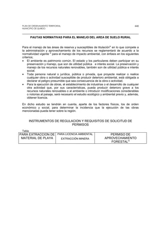 PLAN DE ORDENAMIENTO TERRITORIAL
MUNICIPIO DE QUIBDO
440
PAUTAS NORMATIVAS PARA EL MANEJO DEL AREA DE SUELO RURAL
Para el manejo de las áreas de reserva y susceptibles de titulaciónix
en lo que compete a
la administración y aprovechamiento de los recursos se reglamentará de acuerdo a la
normatividad vigente ix
para el manejo de impacto ambiental, con énfasis en los siguientes
criterios;
• El ambiente es patrimonio común. El estado y los particulares deben participar en su
preservación y manejo, que son de utilidad pública e interés social. La preservación y
manejo de los recursos naturales renovables, también son de utilidad pública e interés
social.
• Toda persona natural o jurídica, pública o privada, que proyecte realizar o realice
cualquier obra o actividad susceptible de producir deterioro ambiental, está obligada a
declarar el peligro presumible que sea consecuencia de la obra o actividad.
• Para la ejecución de obras, el establecimiento de industrias o el desarrollo de cualquier
otra actividad que, por sus características, pueda producir deterioro grave a los
recursos naturales renovables o al ambiente o introducir modificaciones considerables
o notorias al paisaje, será necesario el estudio ecológico y ambiental previo y, además,
obtener licencia.
En dicho estudio se tendrán en cuenta, aparte de los factores físicos, los de orden
económico y social, para determinar la incidencia que la ejecución de las obras
mencionadas pueda tener sobre la región.
INSTRUMENTOS DE REGULACION Y REQUISITOS DE SOLICITUD DE
PERMISOS
Tabla
PARA EXTRACCION DE
MATERIAL DE PLAYA
PARA LICENCIA AMBIENTAL
EXTRACCIÓN MINERA
PERMISO DE
APROVECHAMIENTO
FORESTALix
 
